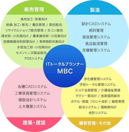 ̔ǗAAzE݁AڋqǗȂǂITg[^vi[ MBC